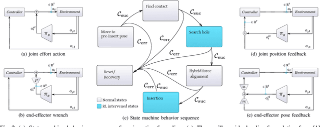 Figure 2 for Residual Feedback Learning for Contact-Rich Manipulation Tasks with Uncertainty