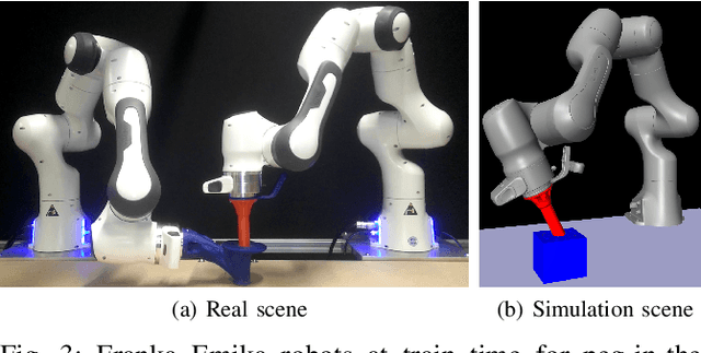 Figure 3 for Residual Feedback Learning for Contact-Rich Manipulation Tasks with Uncertainty