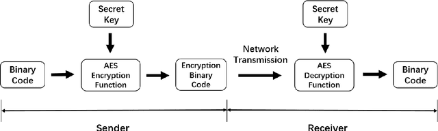 Figure 4 for A multi-level approach with visual information for encrypted H.265/HEVC videos