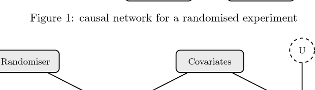 Figure 1 for A Primer on Causal Analysis