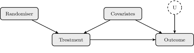 Figure 2 for A Primer on Causal Analysis