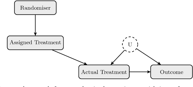 Figure 3 for A Primer on Causal Analysis