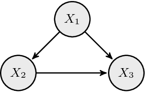 Figure 4 for A Primer on Causal Analysis