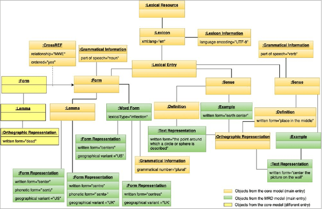 Figure 1 for LMF Reloaded