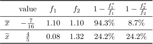 Figure 1 for Equality Is Not Equity: Proportional Fairness in Federated Learning