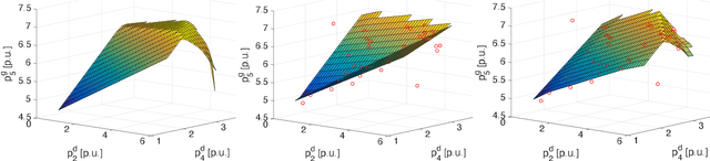 Figure 1 for Learning to Solve the AC-OPF using Sensitivity-Informed Deep Neural Networks