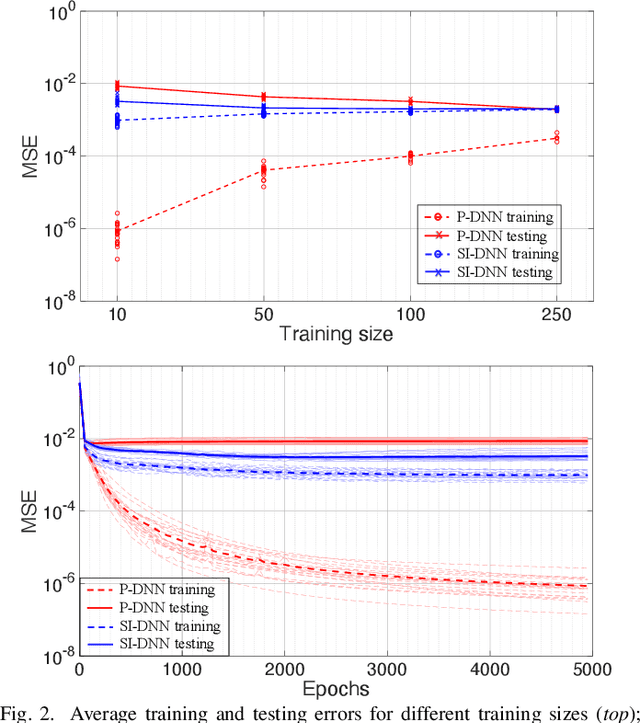 Figure 2 for Learning to Solve the AC-OPF using Sensitivity-Informed Deep Neural Networks