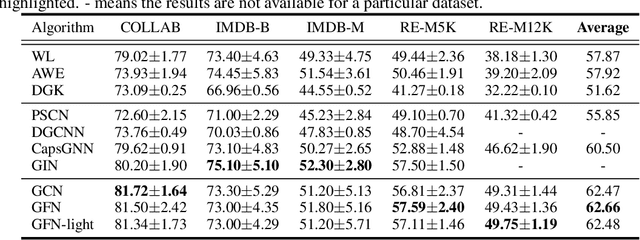 Figure 3 for Are Powerful Graph Neural Nets Necessary? A Dissection on Graph Classification