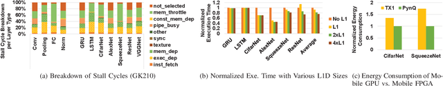 Figure 1 for Tango: A Deep Neural Network Benchmark Suite for Various Accelerators