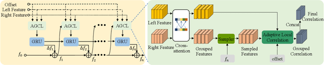 Figure 4 for Practical Stereo Matching via Cascaded Recurrent Network with Adaptive Correlation