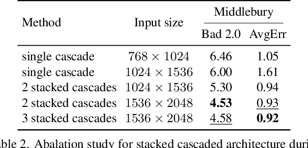 Figure 3 for Practical Stereo Matching via Cascaded Recurrent Network with Adaptive Correlation