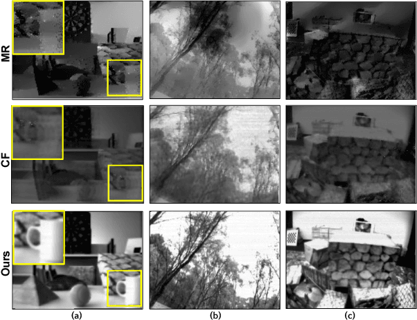 Figure 1 for Photorealistic Image Reconstruction from Hybrid Intensity and Event based Sensor