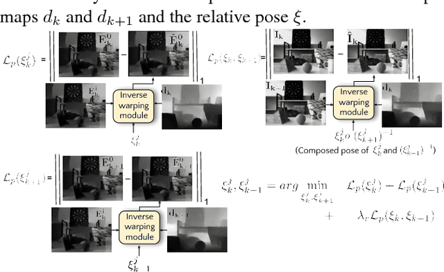Figure 4 for Photorealistic Image Reconstruction from Hybrid Intensity and Event based Sensor