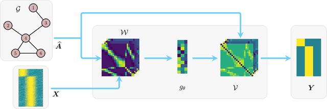 Figure 1 for A Simple Yet Effective SVD-GCN for Directed Graphs