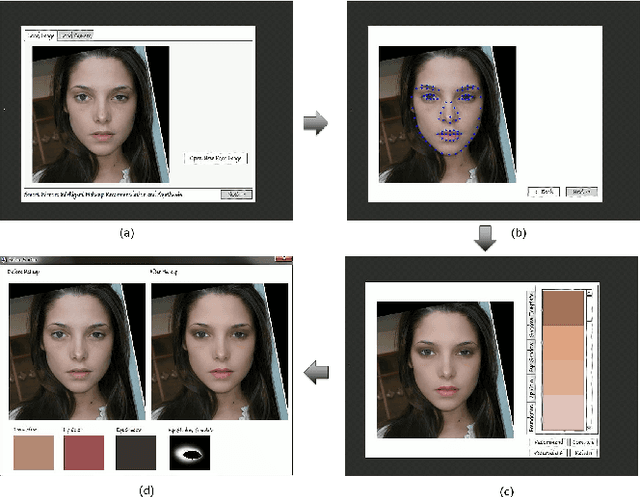 Figure 1 for Smart Mirror: Intelligent Makeup Recommendation and Synthesis