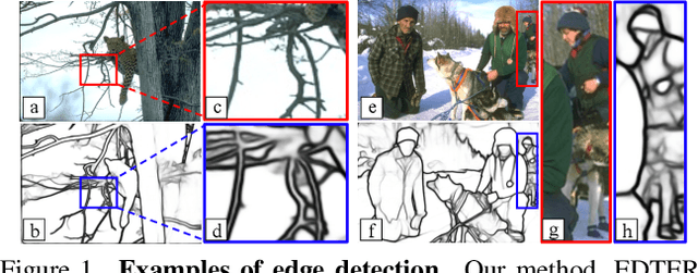 Figure 1 for EDTER: Edge Detection with Transformer