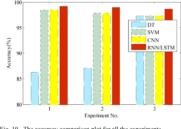 Figure 2 for Image Embedding of PMU Data for Deep Learning towards Transient Disturbance Classification