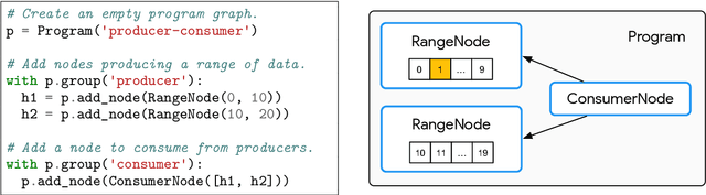 Figure 1 for Launchpad: A Programming Model for Distributed Machine Learning Research