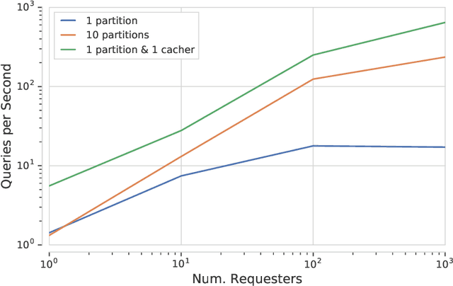 Figure 2 for Launchpad: A Programming Model for Distributed Machine Learning Research