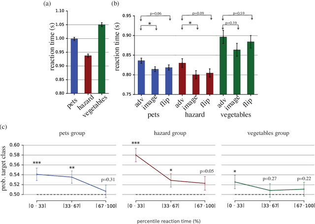 Figure 4 for Adversarial Examples that Fool both Computer Vision and Time-Limited Humans