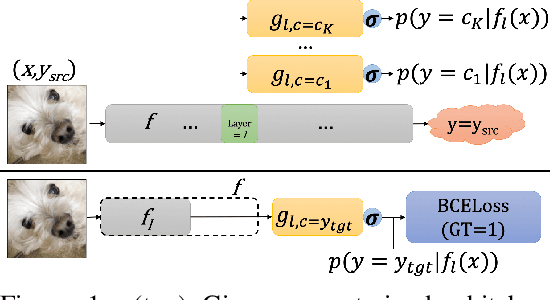 Figure 1 for Transferable Perturbations of Deep Feature Distributions