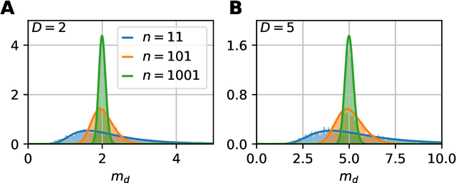 Figure 2 for Manifold-adaptive dimension estimation revisited