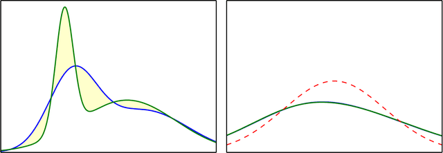 Figure 1 for Tight bounds for learning a mixture of two gaussians