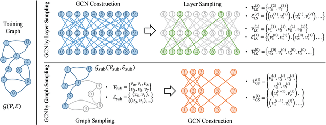 Figure 1 for Accurate, Efficient and Scalable Graph Embedding