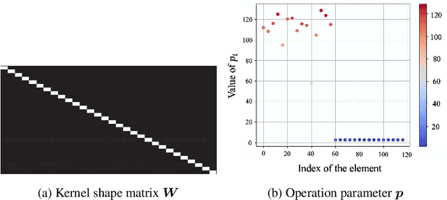 Figure 4 for Meta-learning of Pooling Layers for Character Recognition