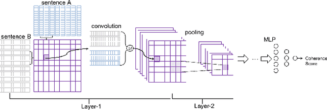 Figure 1 for Learning to Extract Coherent Summary via Deep Reinforcement Learning