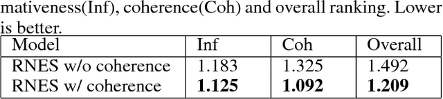 Figure 4 for Learning to Extract Coherent Summary via Deep Reinforcement Learning