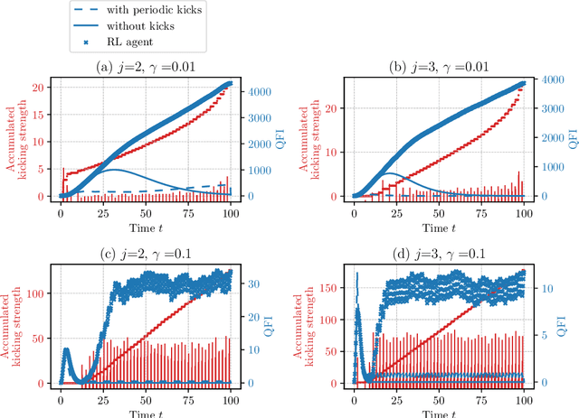 Figure 4 for Improving the dynamics of quantum sensors with reinforcement learning