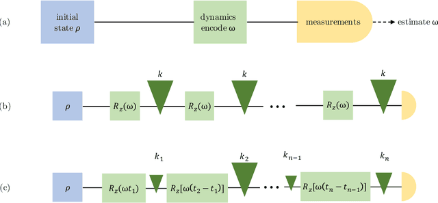 Figure 1 for Improving the dynamics of quantum sensors with reinforcement learning