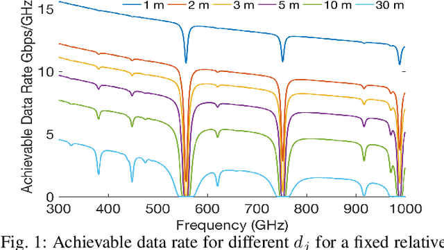 Figure 1 for MOTH- Mobility-induced Outages in THz: A Beyond 5G  application