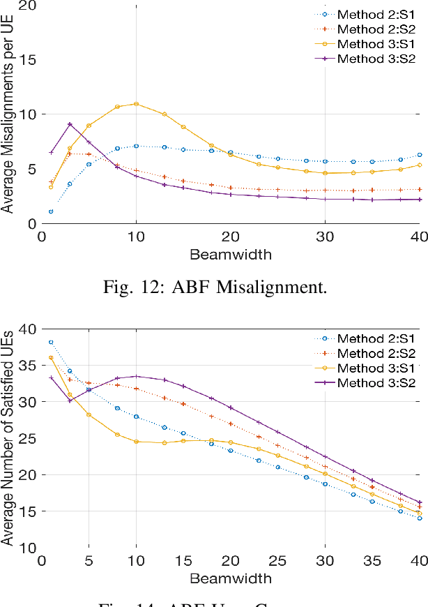 Figure 3 for MOTH- Mobility-induced Outages in THz: A Beyond 5G  application