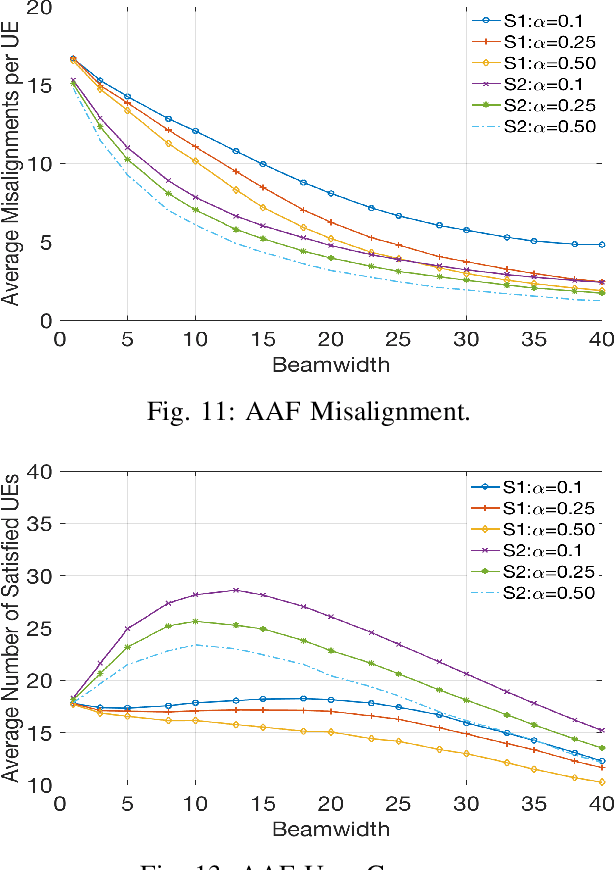 Figure 4 for MOTH- Mobility-induced Outages in THz: A Beyond 5G  application