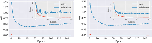 Figure 1 for How noise affects the Hessian spectrum in overparameterized neural networks