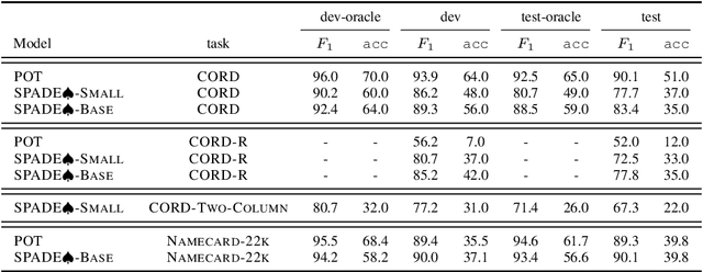 Figure 4 for Spatial Dependency Parsing for 2D Document Understanding