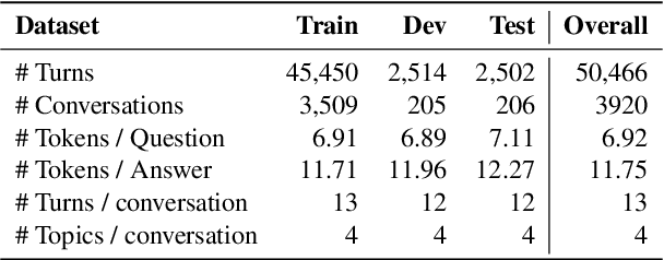 Figure 3 for TopiOCQA: Open-domain Conversational Question Answeringwith Topic Switching