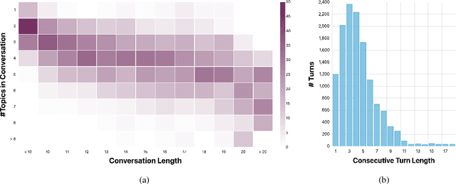 Figure 4 for TopiOCQA: Open-domain Conversational Question Answeringwith Topic Switching