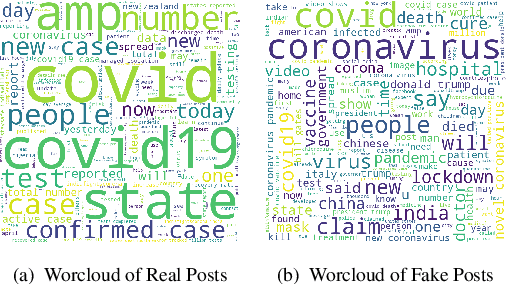 Figure 2 for Automated Evidence Collection for Fake News Detection
