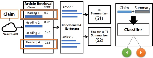 Figure 3 for Automated Evidence Collection for Fake News Detection