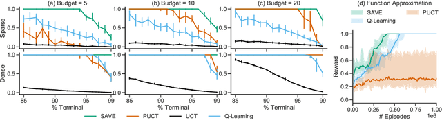 Figure 2 for Combining Q-Learning and Search with Amortized Value Estimates