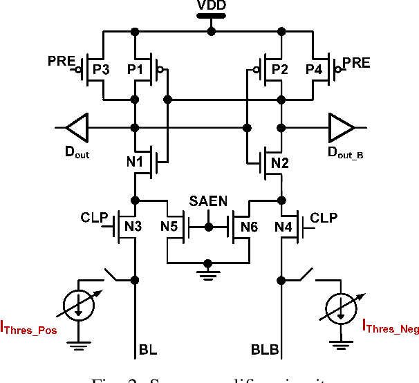 Figure 4 for PR-CIM: a Variation-Aware Binary-Neural-Network Framework for Process-Resilient Computation-in-memory