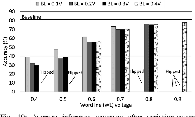 Figure 2 for PR-CIM: a Variation-Aware Binary-Neural-Network Framework for Process-Resilient Computation-in-memory