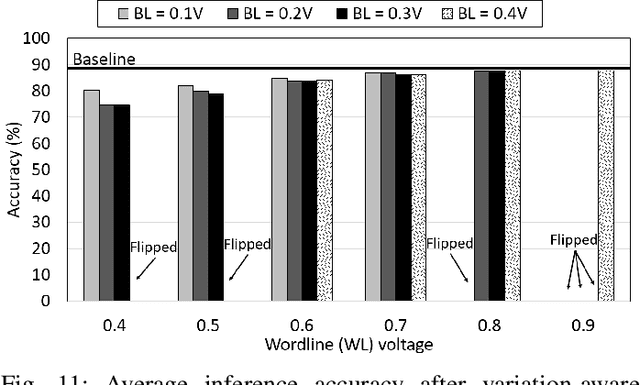 Figure 3 for PR-CIM: a Variation-Aware Binary-Neural-Network Framework for Process-Resilient Computation-in-memory