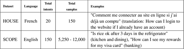 Figure 1 for Quick Starting Dialog Systems with Paraphrase Generation