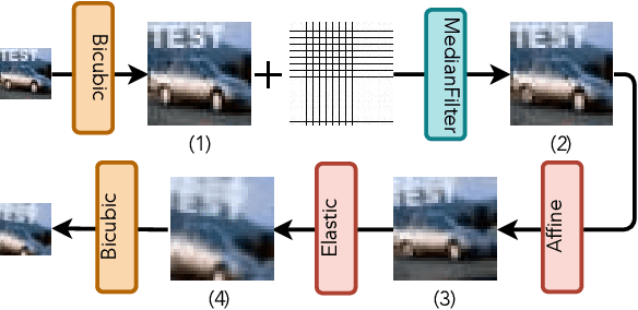 Figure 4 for The Hidden Vulnerability of Watermarking for Deep Neural Networks