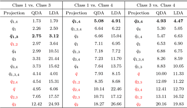 Figure 2 for Aggregated Pairwise Classification of Statistical Shapes