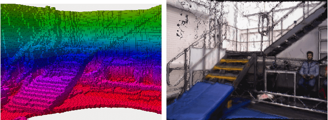 Figure 1 for Fast Frontier-based Information-driven Autonomous Exploration with an MAV